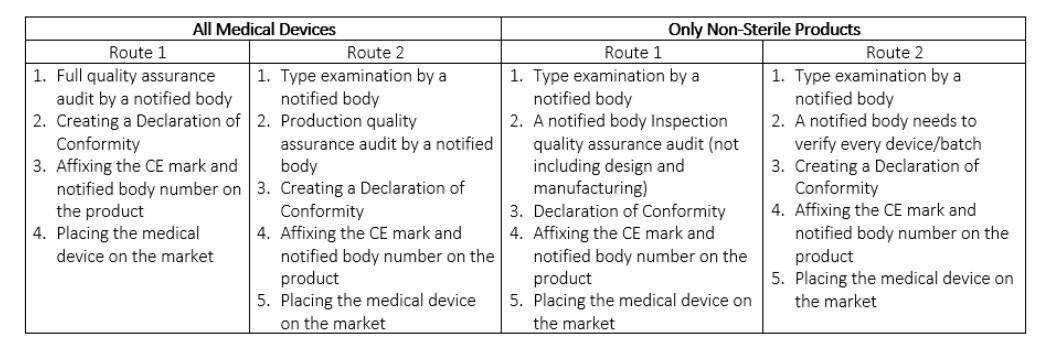 Medical Devices Class 2b