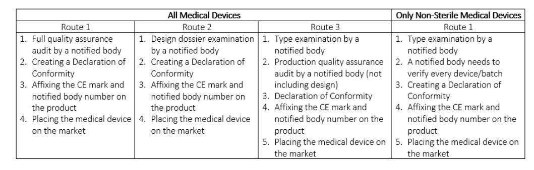 Medical Devices Class 3
