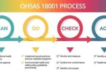plan ohsas 18001 218x150 - Cấp Chứng nhận OHSAS 18001:2015 Tiêu chuẩn mới nhất