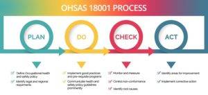 plan ohsas 18001 300x137 - Cấp Chứng nhận OHSAS 18001:2015 Tiêu chuẩn mới nhất