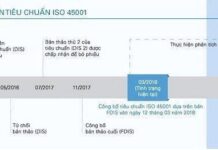 doi dieu iso 45001 218x150 - 8 điều cần biết về bộ tiêu chuẩn ISO 45001