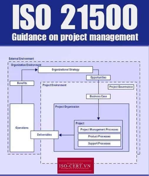 iso21500 - Tiêu chuẩn chứng nhận ISO 21500 về Quản lý dự án