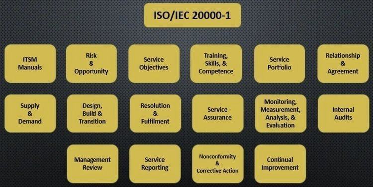 iso iec 20000 2018 cert - Cấp Chứng Nhận ISO/IEC 20000:2018 Quản lý chất lượng dịch vụ CNTT