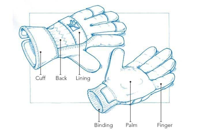 gang tay ppe - Găng tay CE Marking - Tiêu chuẩn PPE ( Thiết bị bảo vệ cá nhân R425/2016/EU)