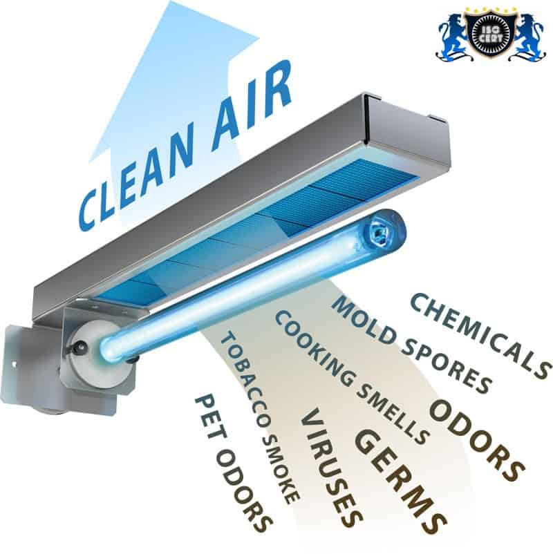 apco mag 15 clean air - Cấp Chứng Nhận Thiết Bị Chiếu Lên Da Bằng Bức Xạ Cực Tím Và Hồng Ngoại Theo TCVN 5699-2-27:2007
