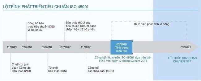 doi dieu iso 45001 - 8 điều cần biết về bộ tiêu chuẩn ISO 45001